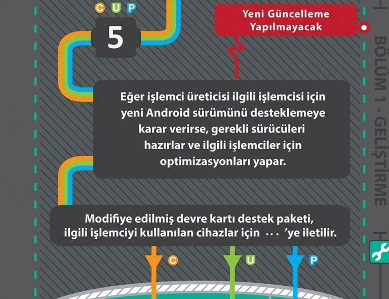 Android Yazılım Güncelleme Süreci LG Android Yazılım Güncelleme Süreci LG