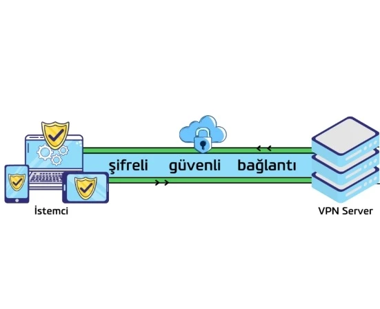 Telefonda VPN Bağlanmıyor Hatası: 8 Nedeni ve Çözümü