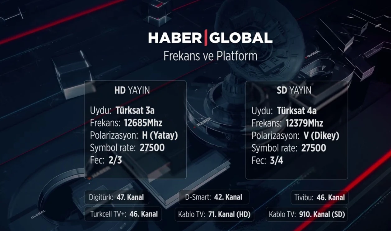 Haber Global uydu ayarları